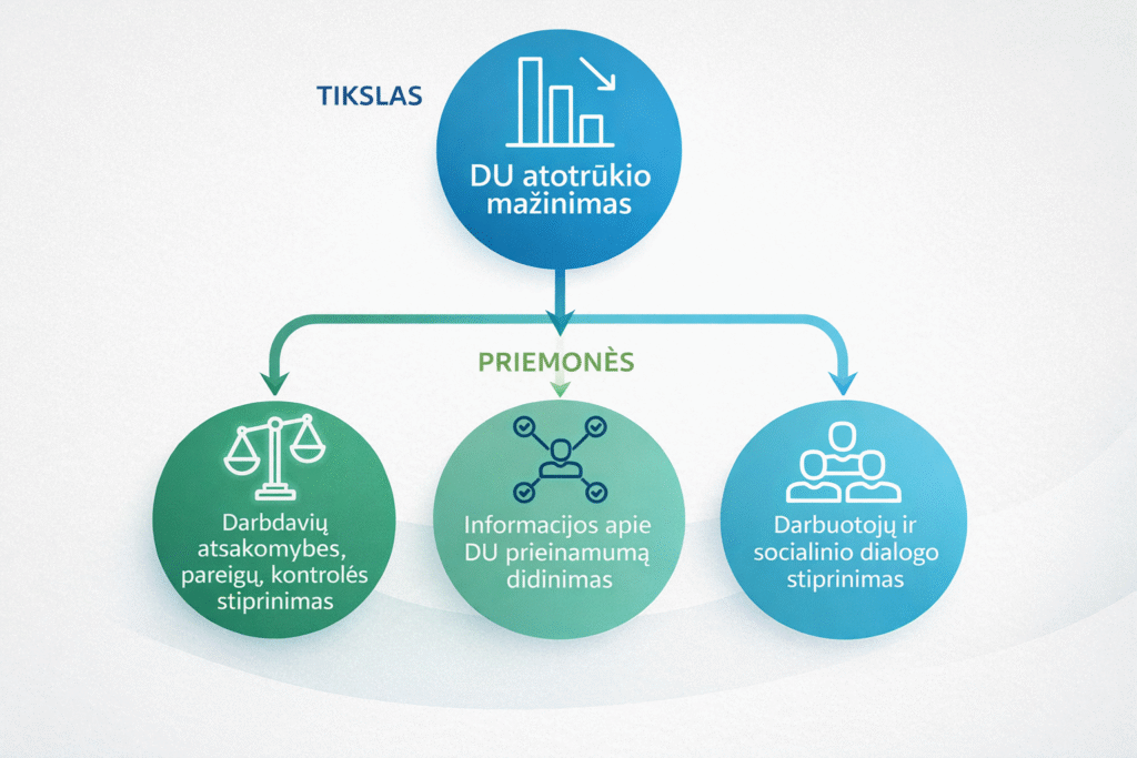 Skaidraus darbo užmokesčio direktyva